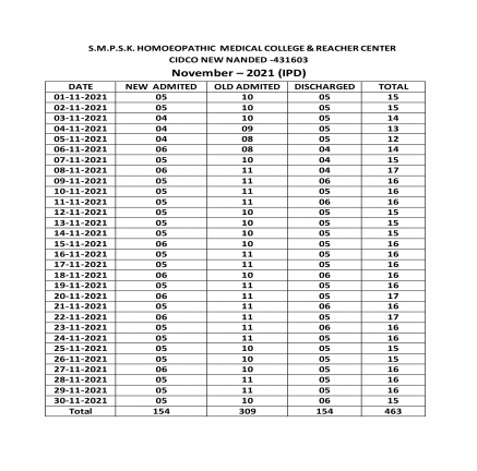 Clinical Information of Hospital